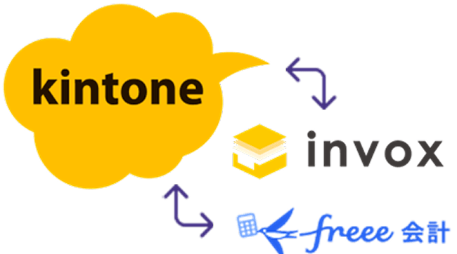 kintoneとinvoxとfree会計の連携