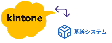kintoneと基幹システムの連携
